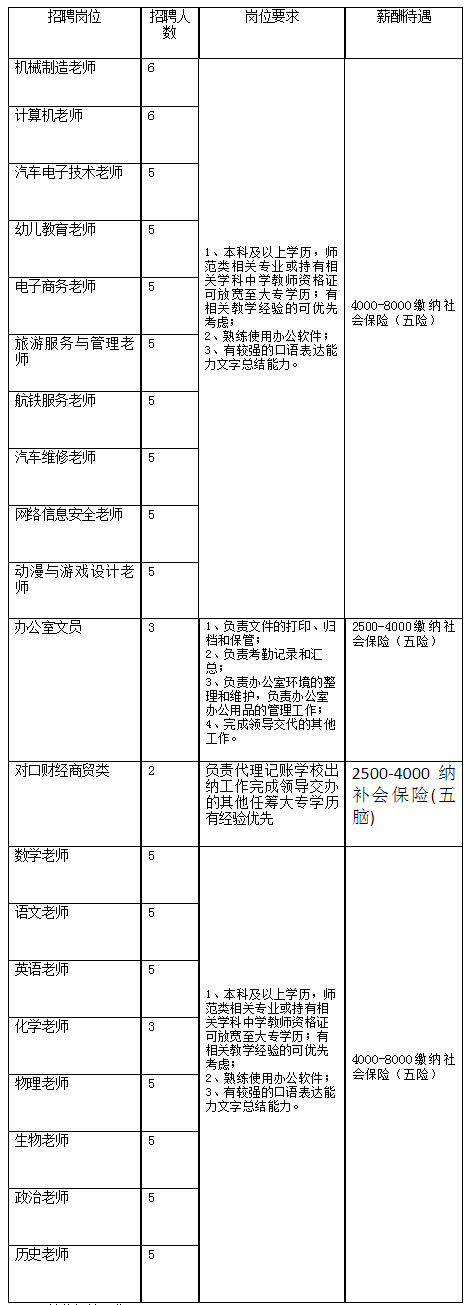 2024年河北保定市阳光中等职业技术学校公开招聘教师95名公告-1.png