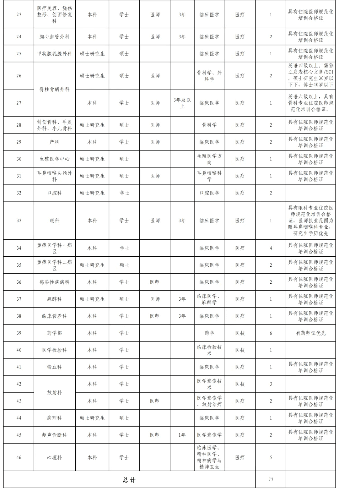 2026广西河池市人民医院人才招聘77人公告-2.png