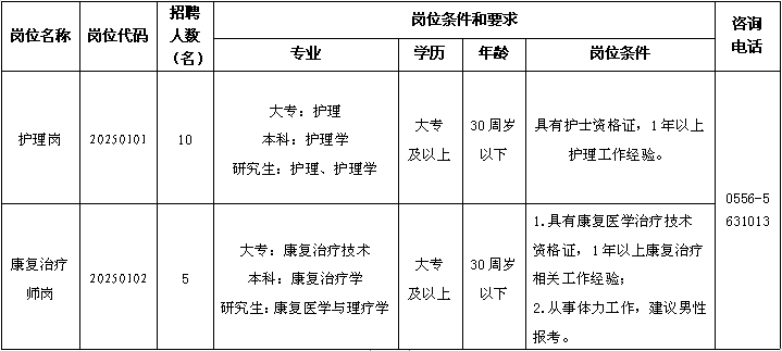 2025年安徽省荣军康复医院招聘劳动合同制卫生专业技术人员15人公告-1.png