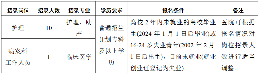 2025云南省红河州河口县人民医院第一批见习岗位人员招录公告（11人）-1.png