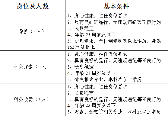 2025年漯河市中医院招聘劳务派遣人员7人公告-1.png