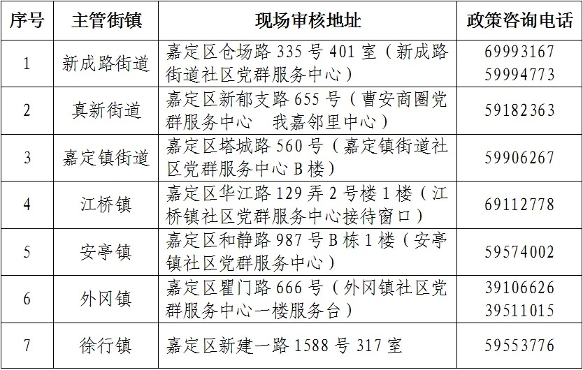 2025下半年上海嘉定区社区工作招聘20人公告-1.jpg