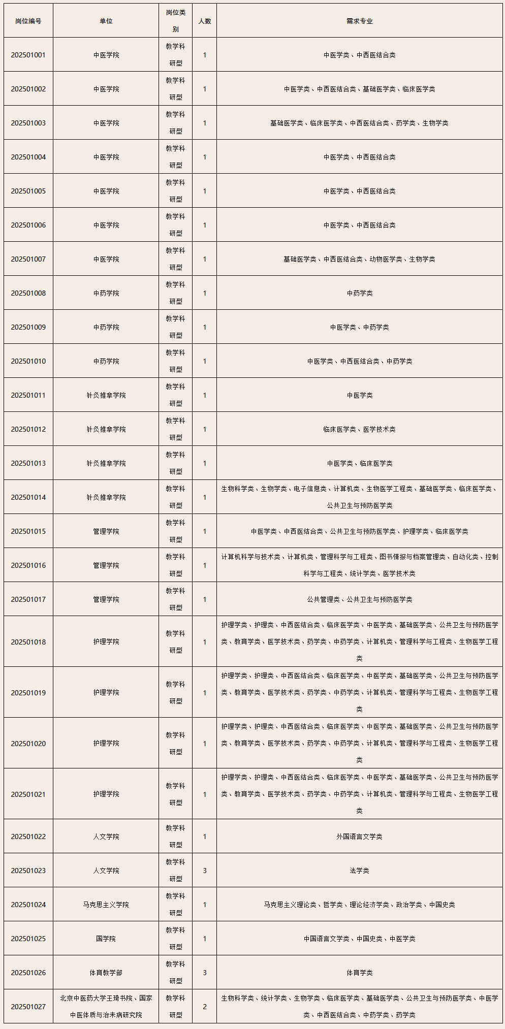2025北京中医药大学事业编制青年教师招聘32人公告-1.png