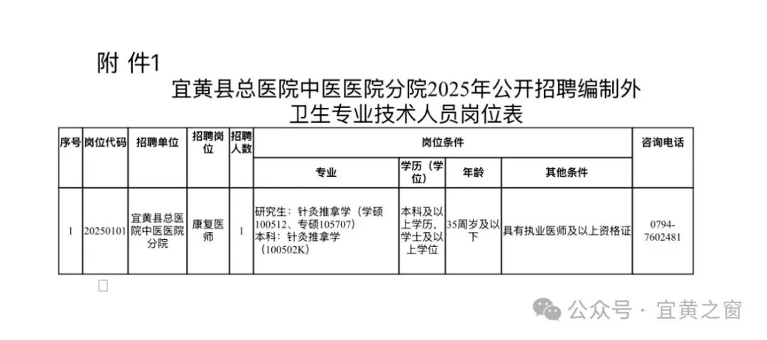宜黄县总医院中医医院分院2025年公开招聘编制外卫生专业技术人员公告-1.jpg
