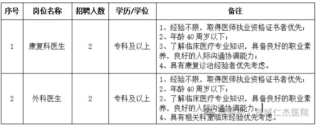 2025年宣城仁杰医院招聘4人公告-1.jpg