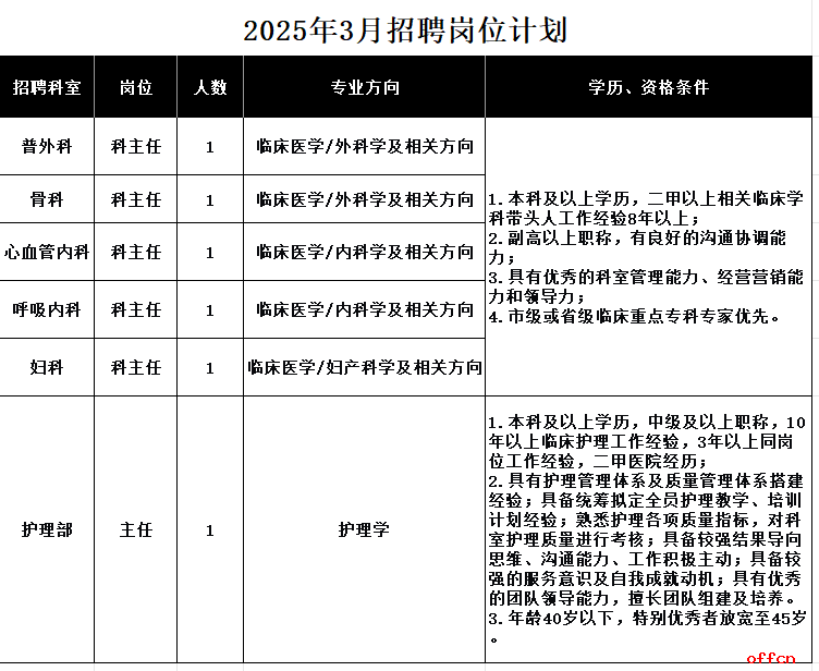 2025西安锦宏医院招聘公告（6人）-1.png