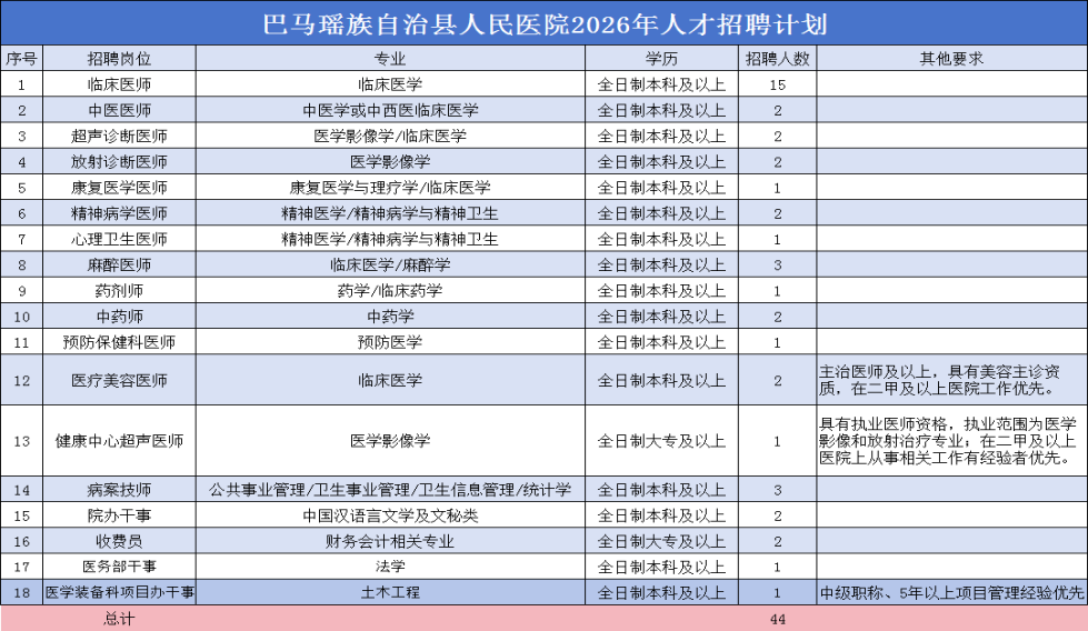 2026广西河池巴马瑶族自治县人民医院人才招聘44人公告-1.png