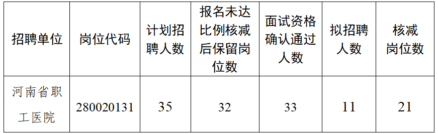 2024年河南省总工会直属事业单位招聘工作人员参加面试人员公告-1.png