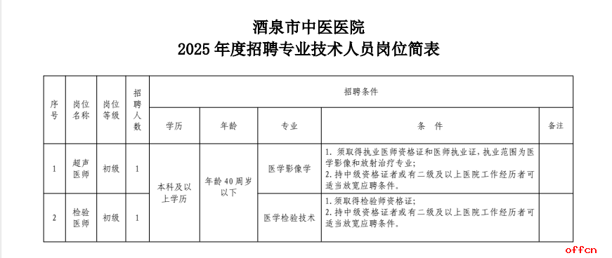 2025年甘肃省酒泉市中医医院招聘专业技术人员公告-5.png