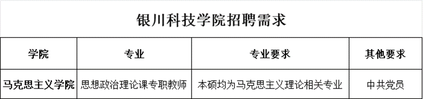 2024银川科技学院思政教师招聘启事-1.png