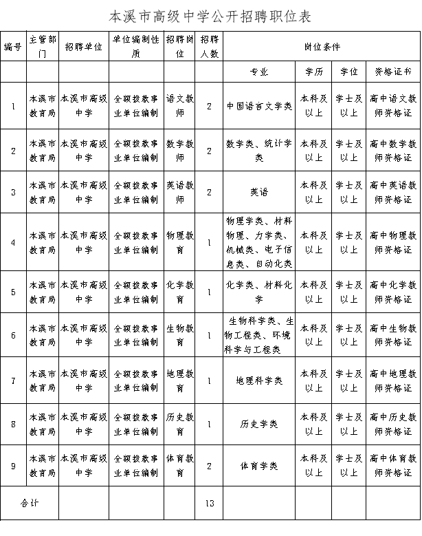 2025年本溪市高级中学面向应届毕业生校园招聘教师公告-1.png