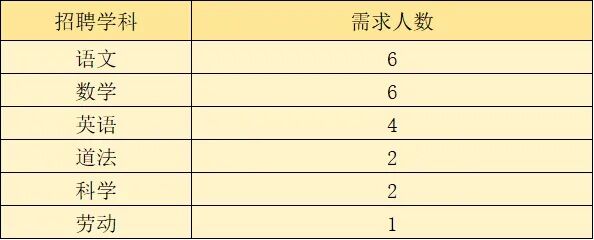 2025年咸阳市秦都区彩虹第三学校招聘公告（48人）-1.jpg