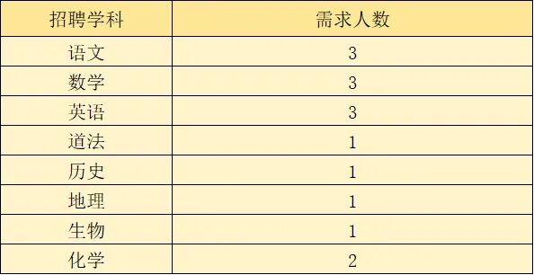 2025年咸阳市秦都区彩虹第三学校招聘公告（48人）-2.jpg