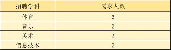 2025年咸阳市秦都区彩虹第三学校招聘公告（48人）-3.jpg