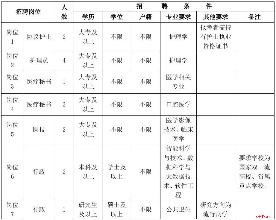 2025年浙江金华东阳市人民医院招聘编外人员15人公告-1.jpg