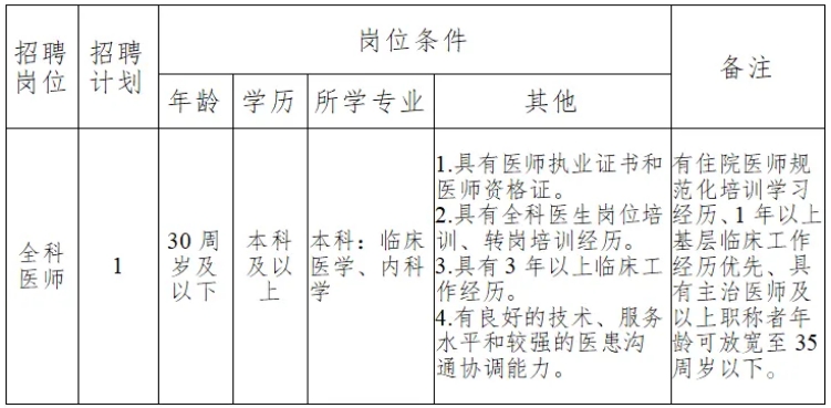 2025湖南长沙市雨花区雨花亭街道社区卫生服务中心招聘公告-1.png