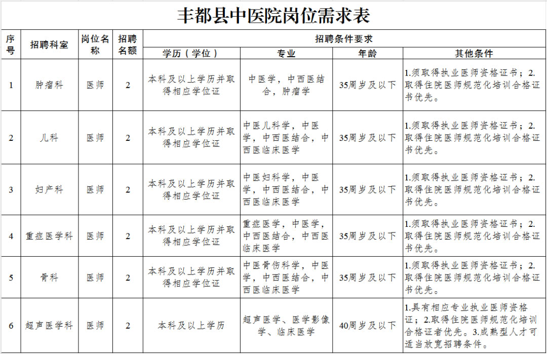 2025重庆丰都县中医院招聘12人公告-1.jpg