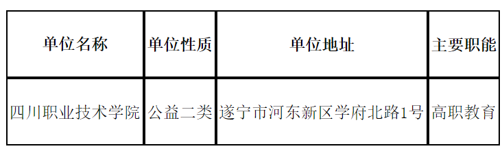 四川职业技术学院2024年下半年公开招聘工作人员公告（30人）-1.png