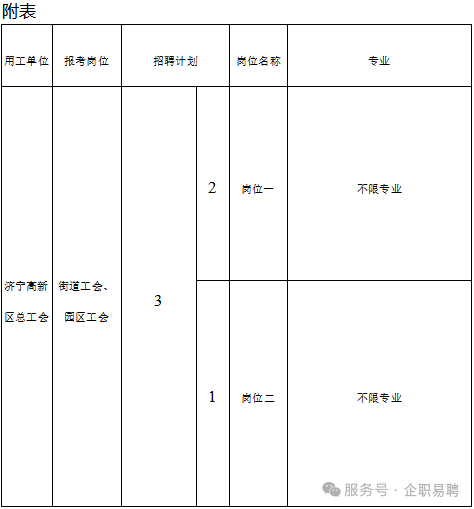 2025济宁高新区工会社会工作专业人才招聘公告（3名）-1.png