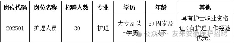 2025年阜阳市第五人民医院护理招聘30人公告-1.jpg