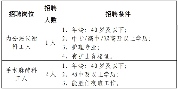 2025云南省红河州个旧市人民医院内分泌代谢科、手术麻醉科招聘简章（3人）-1.jpg