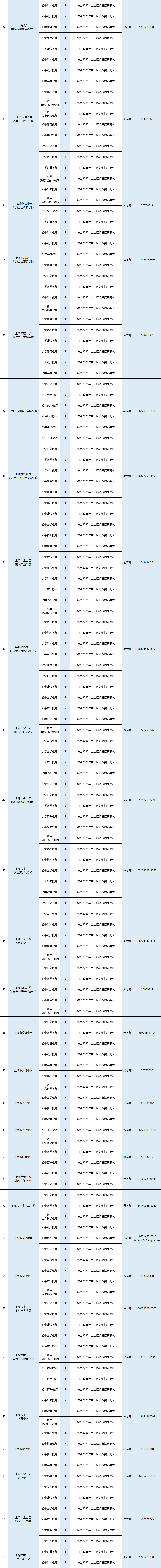2025年上海宝山区师资招聘（第一期）岗位及流程公布-8.png