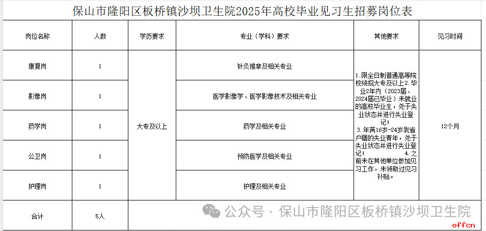 2025云南省保山市隆阳区板桥镇沙坝卫生院见习生招聘公告（5人）-1.png