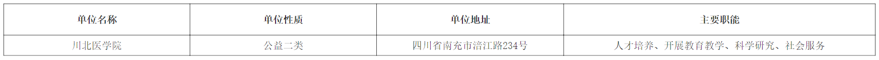 川北医学院2025年公开选调工作人员公告-1.png