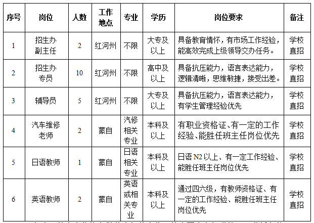 2024昆明华航技工学校蒙自校区招聘简章（22人）-1.png