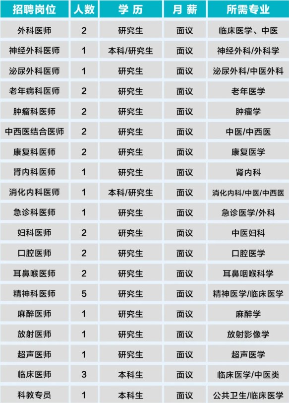 2025年安徽静安中西医结合医院校园招聘33人公告-1.jpg
