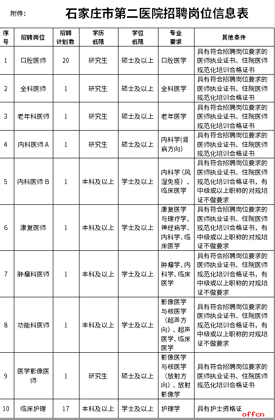 2025河北石家庄市第二医院招聘工作人员45名公告-1.png