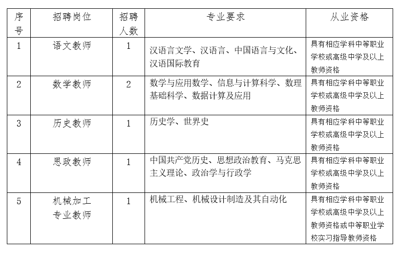 海南省机电工程学校教师招聘公告-1.png