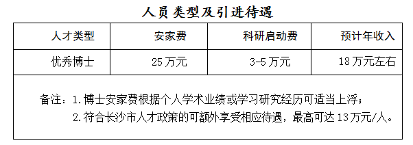 2024湖南长沙学院第二轮招聘优秀博士21人公告-1.png