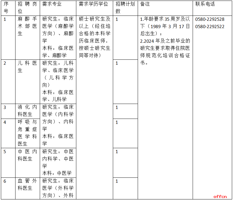 2025年浙江省舟山医院公开招聘医学人才25人公告-1.png