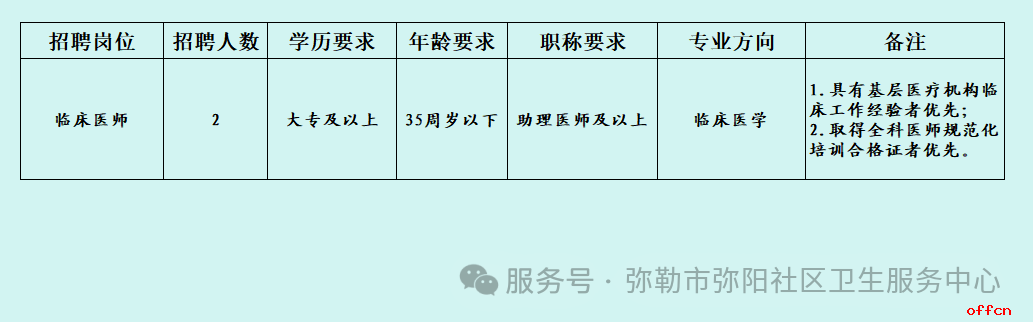 2025云南省红河州弥勒市弥阳社区卫生服务中心招聘合同制临床医师公告-1.png