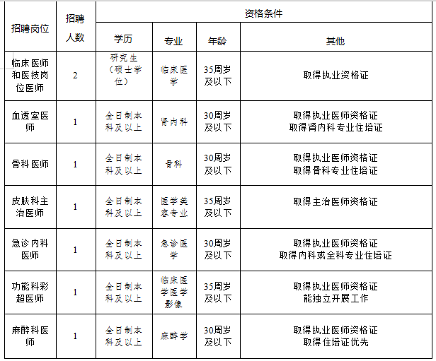 2025弋阳县总医院人民医院院区招聘8名临床医师公告-1.png