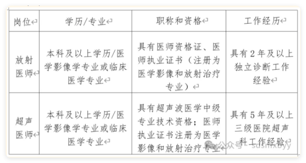 2025年山东省慢性病医院招聘工作人员简章（非编）-1.png