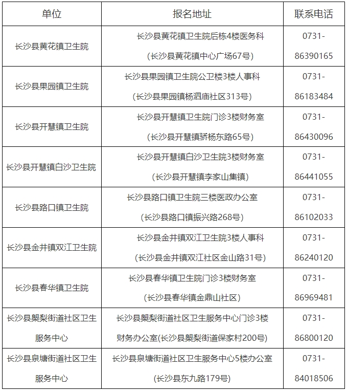 2025年3月湖南省长沙县卫生健康局所属基层医疗卫生机构公开招聘编外工作人员14人公告-1.png