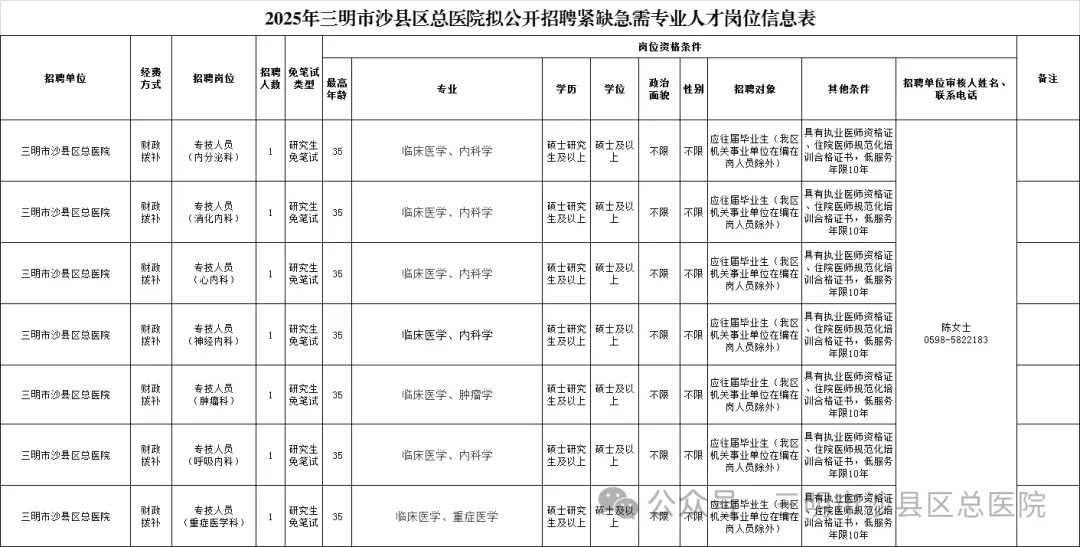 2025福建省三明市沙县区总医院关于拟公开招聘引进紧缺急需专业人才的公告-1.jpg