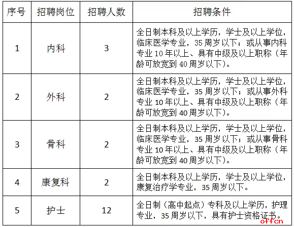 2025年河北石家庄晋州市中医院公开招聘工作人员21名公告-1.png