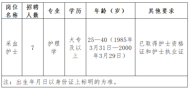 2025年汉中市中心血站招聘公告（7人）-1.png