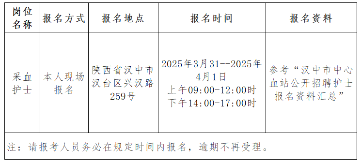 2025年汉中市中心血站招聘公告（7人）-2.png