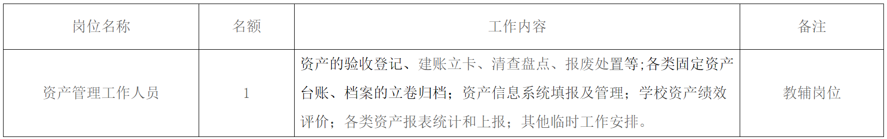 四川省贸易学校2024年11月招聘编制外工作人员的公告-1.png