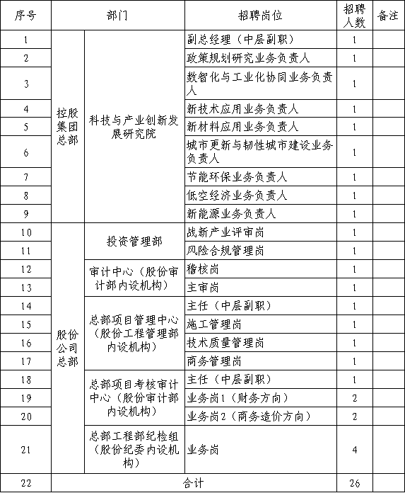 2025陕建集团总部职能部室招聘公告（26人）-1.png