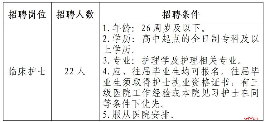2025云南省红河州个旧市人民医院护理人员招聘信息（22人）-1.jpg