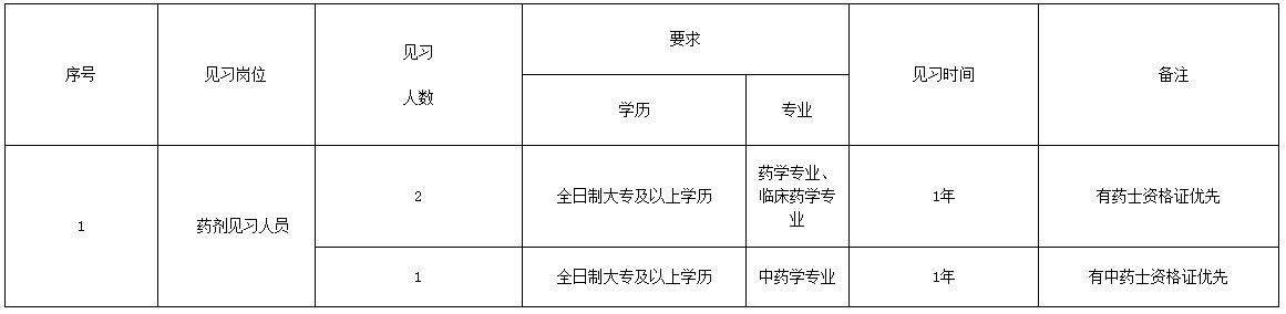 内江市第六人民医院2025年4月招聘见习人员的公告-1.png