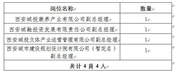 2025西安城投集团所属企业招聘公告（4人）-1.jpg