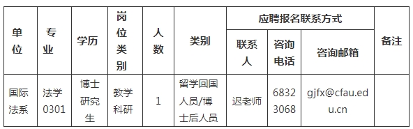 2025外交学院招聘留学回国、博士后等人员补充公告-1.png