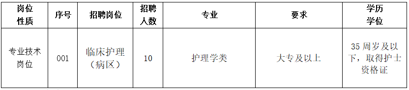 2025年福建省级机关医院招聘10人公告-1.png