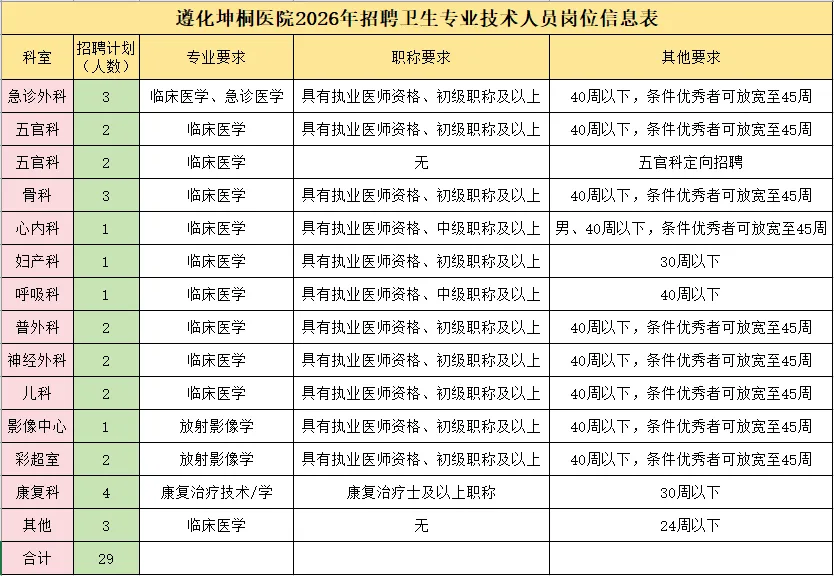 2026河北唐山遵化坤桐医院招聘卫生专业技术人员公告-1.png